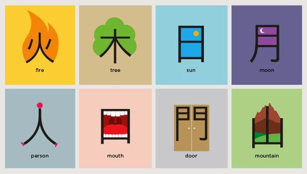 Phương pháp học nhớ chữ hán